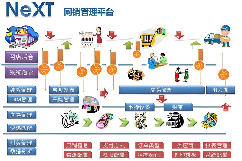 域名注册：互联网时代的门牌号